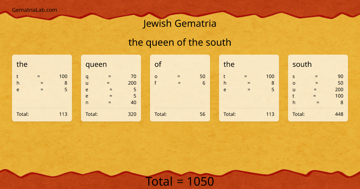 the queen of the south in jewish Gematria